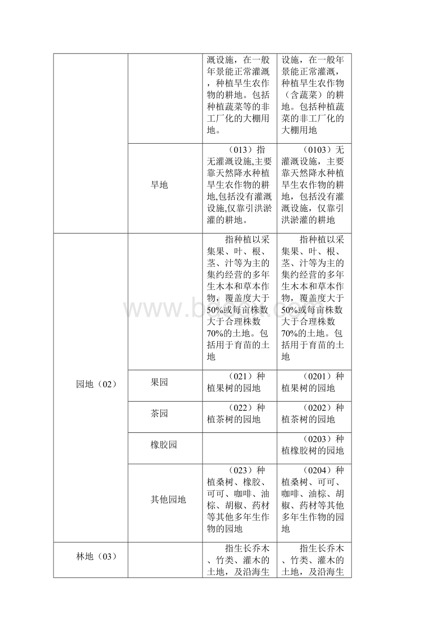 二调和三调地类变化对比.docx_第2页