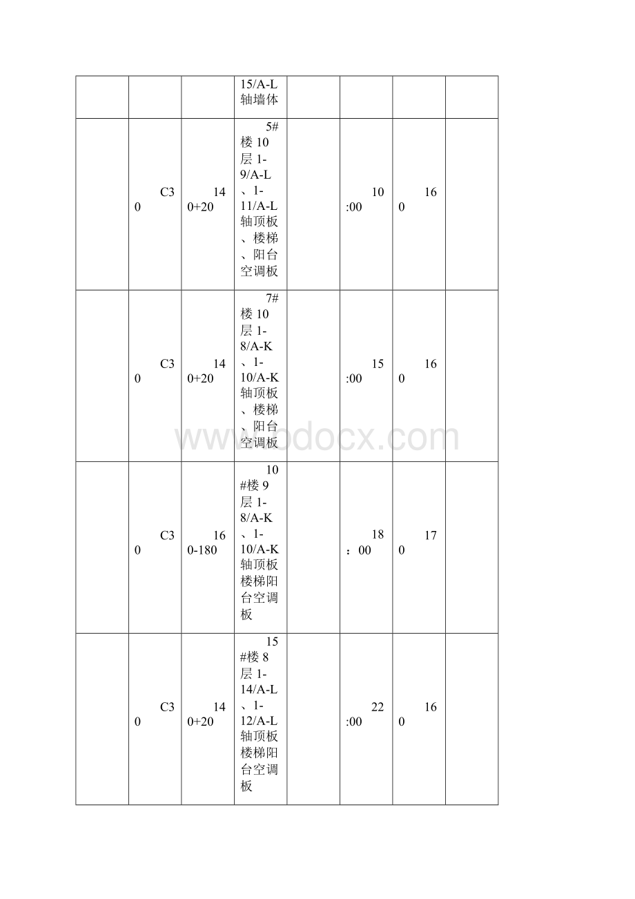 混凝土塌落度检测记录.docx_第3页