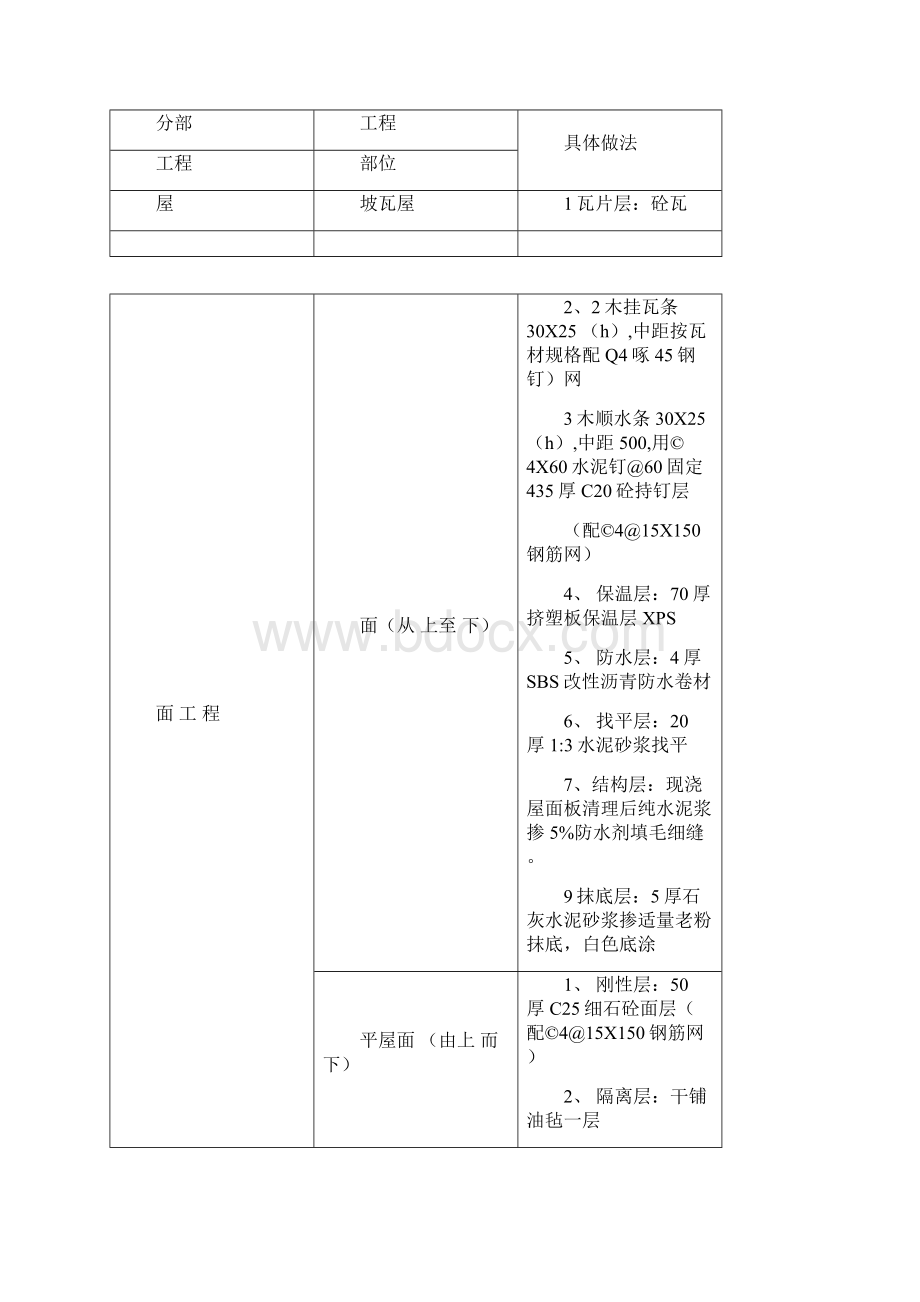 住宅装修方案.docx_第2页