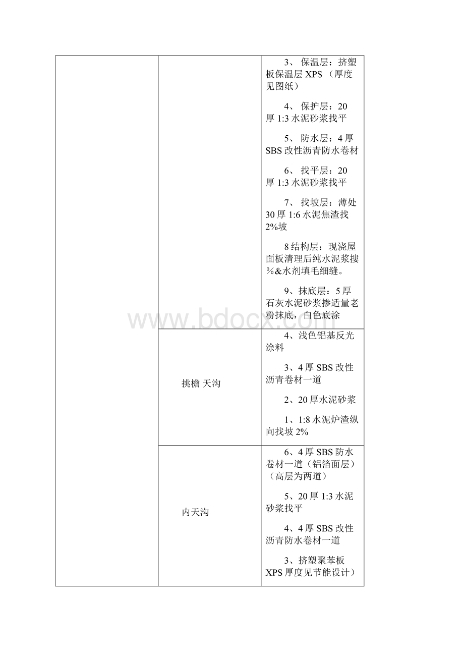 住宅装修方案.docx_第3页