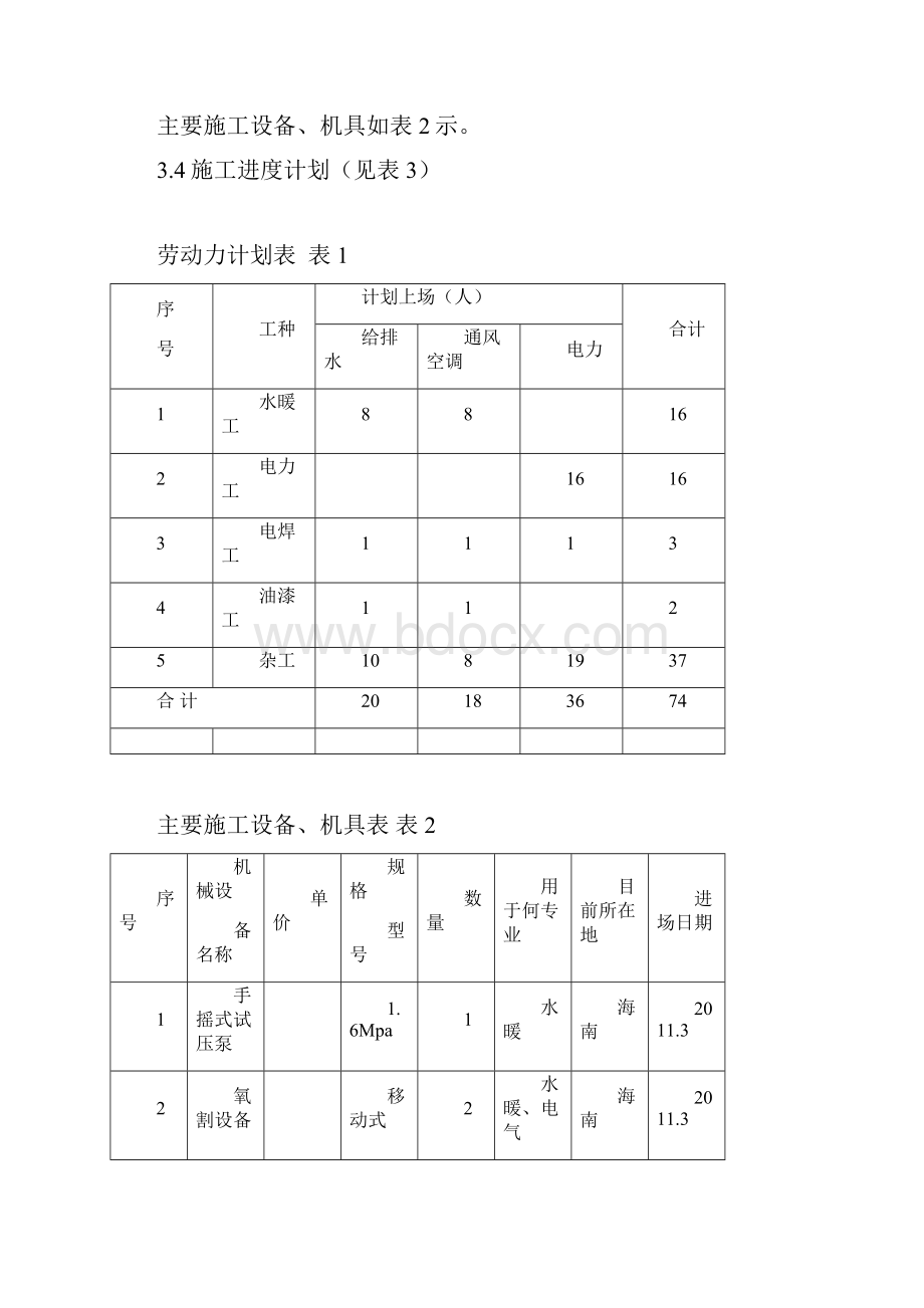 万宁医院施工方案.docx_第2页