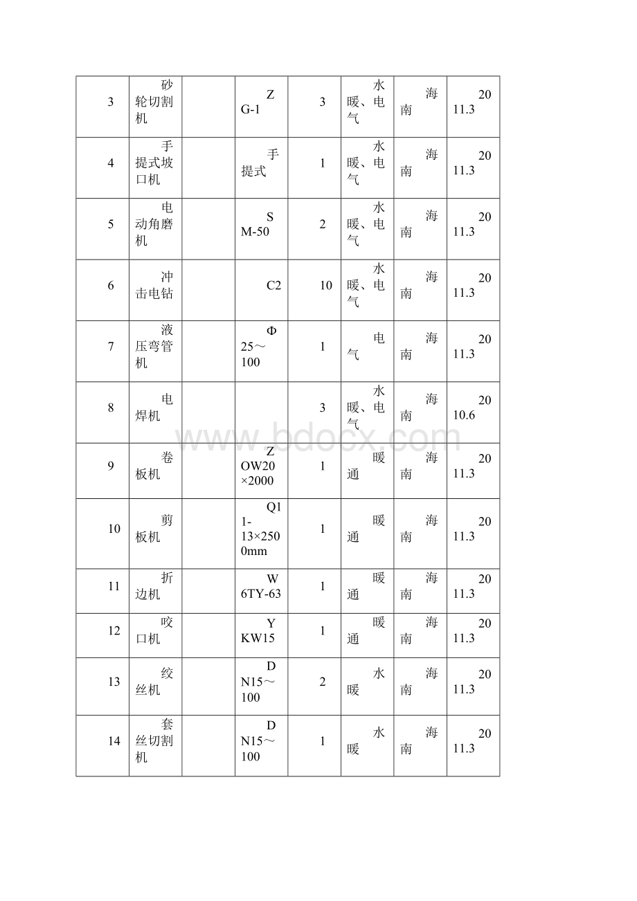 万宁医院施工方案.docx_第3页