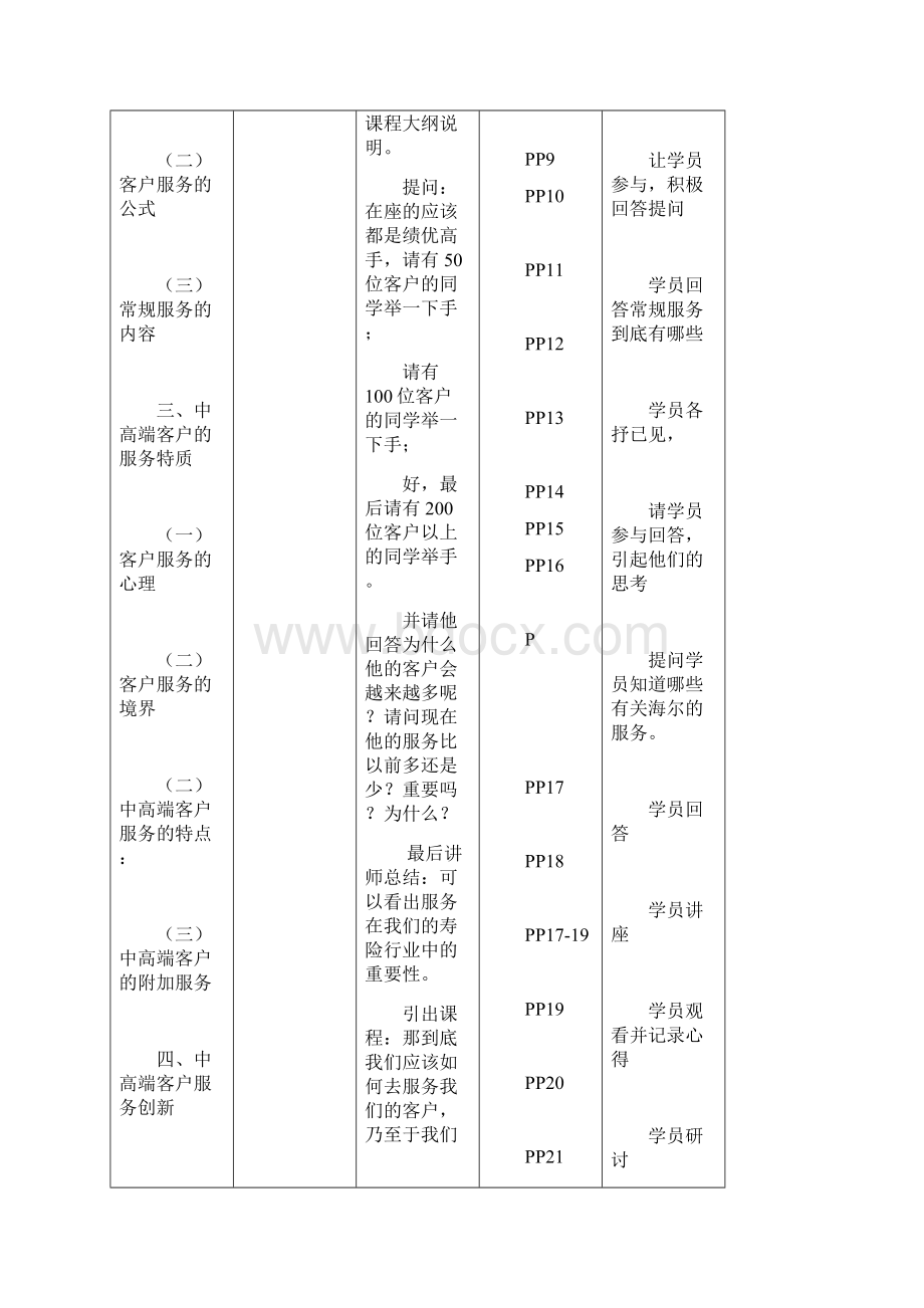 寿险的中高端客户服务讲师手册全稿Word文档格式.docx_第3页