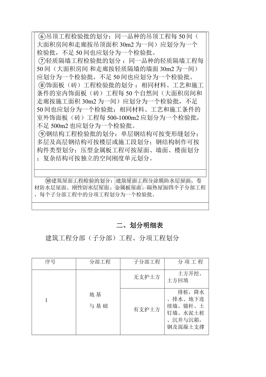 建设工程单位分部分项检验批的定义及划分完整版.docx_第3页