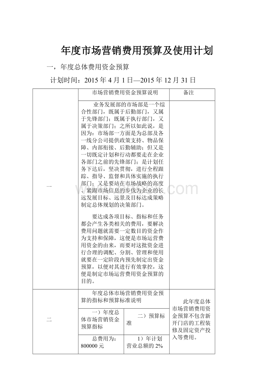 年度市场营销费用预算及使用计划.docx