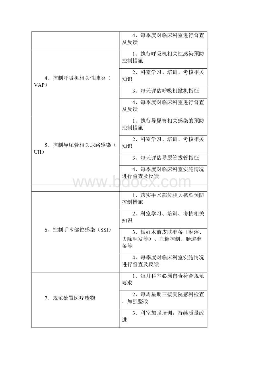 仁里县人民医院检验科重点环节人群危险因素.docx_第3页