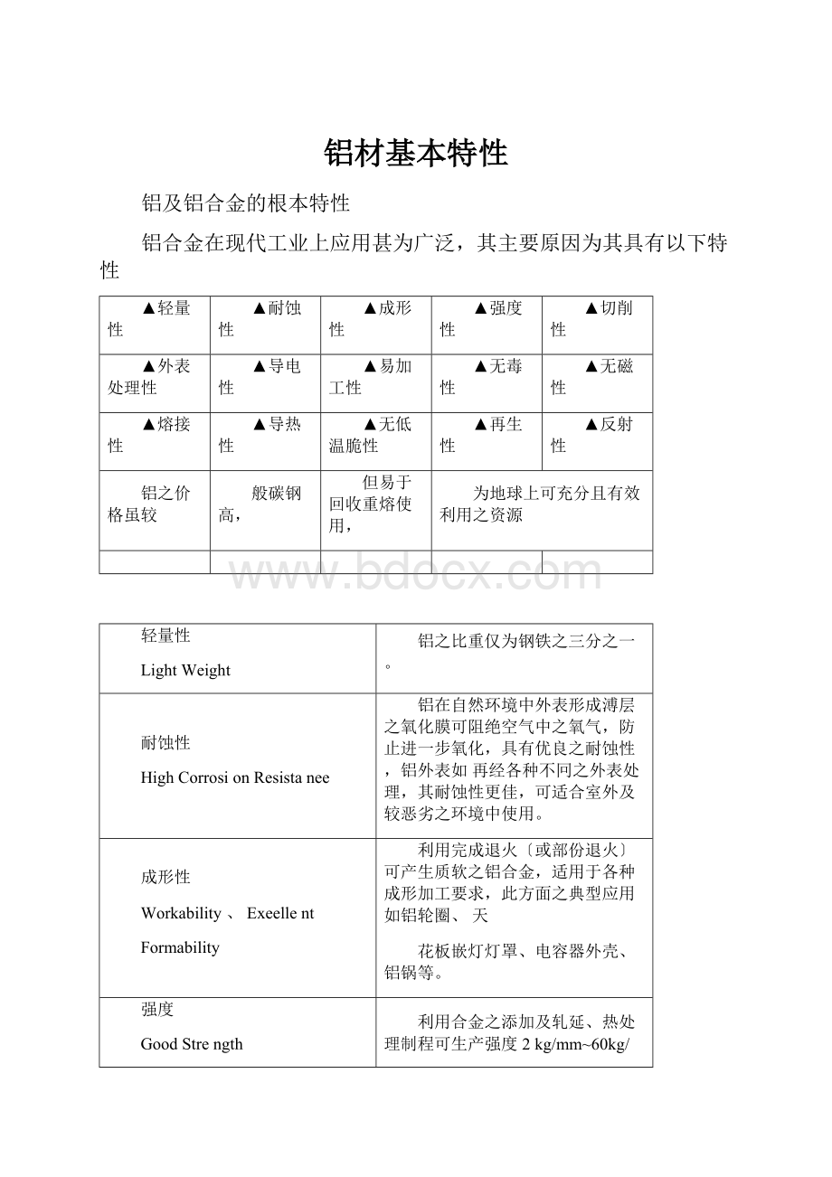 铝材基本特性.docx_第1页