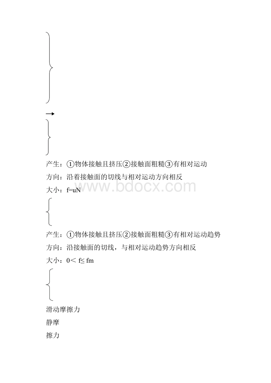 专题二 研究物体间的相互作用.docx_第2页