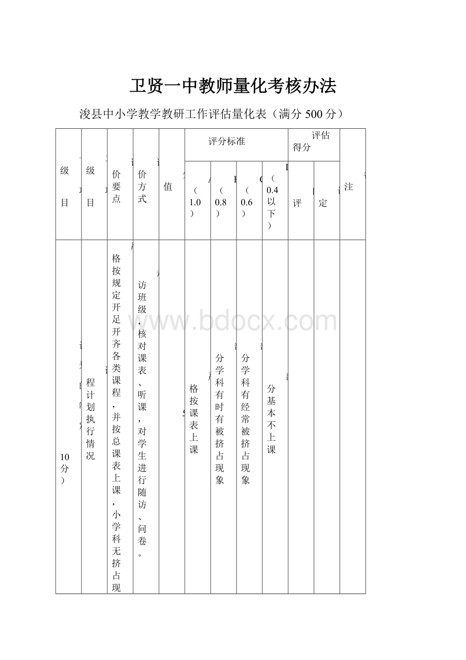 卫贤一中教师量化考核办法Word格式.docx