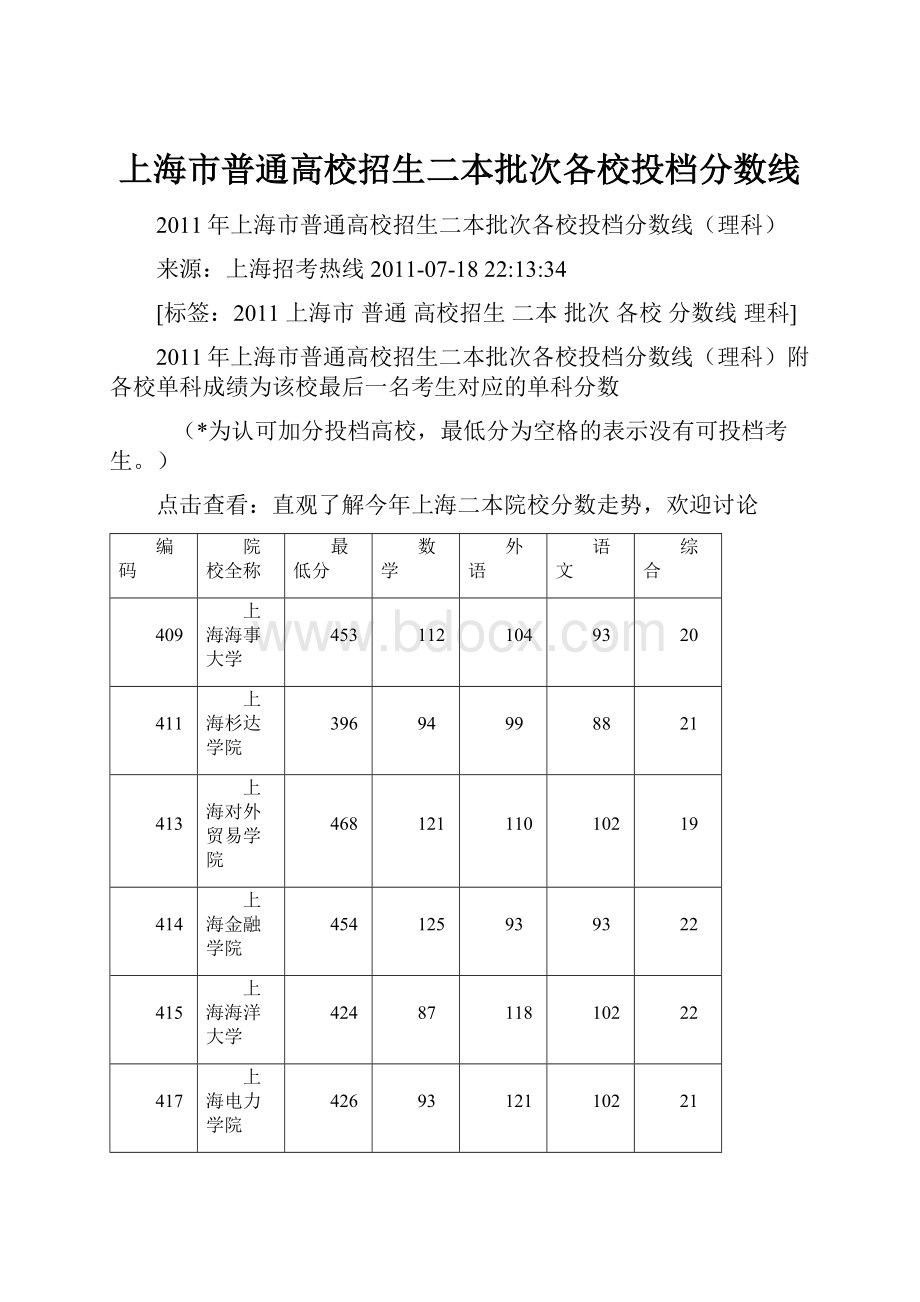 上海市普通高校招生二本批次各校投档分数线.docx_第1页