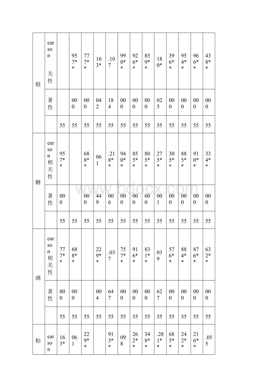 商品期货跨品种线性套利模型研究Word文档格式.docx_第3页