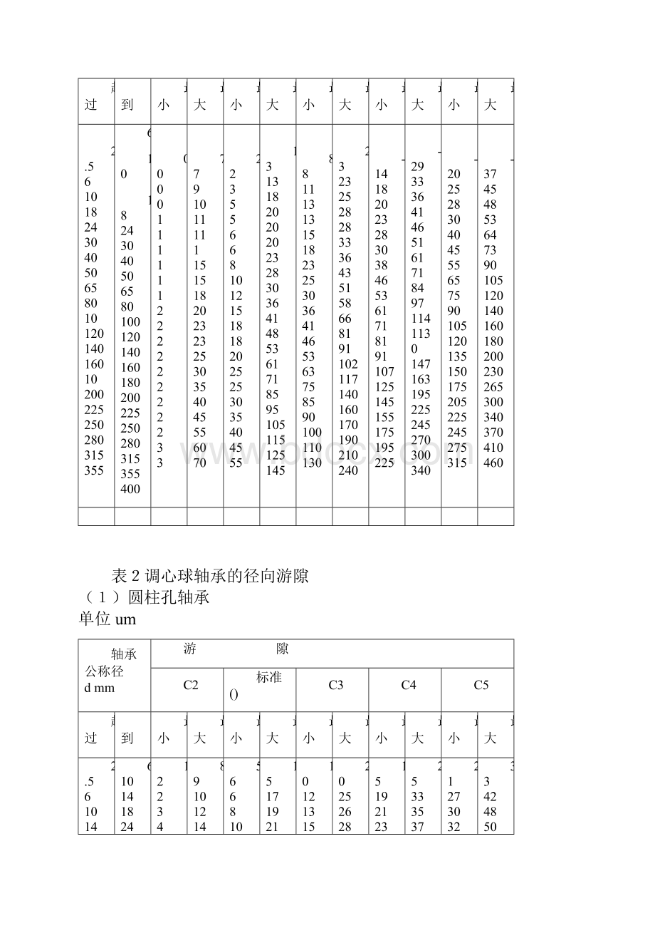 轴承游隙的分类及标准.docx_第2页