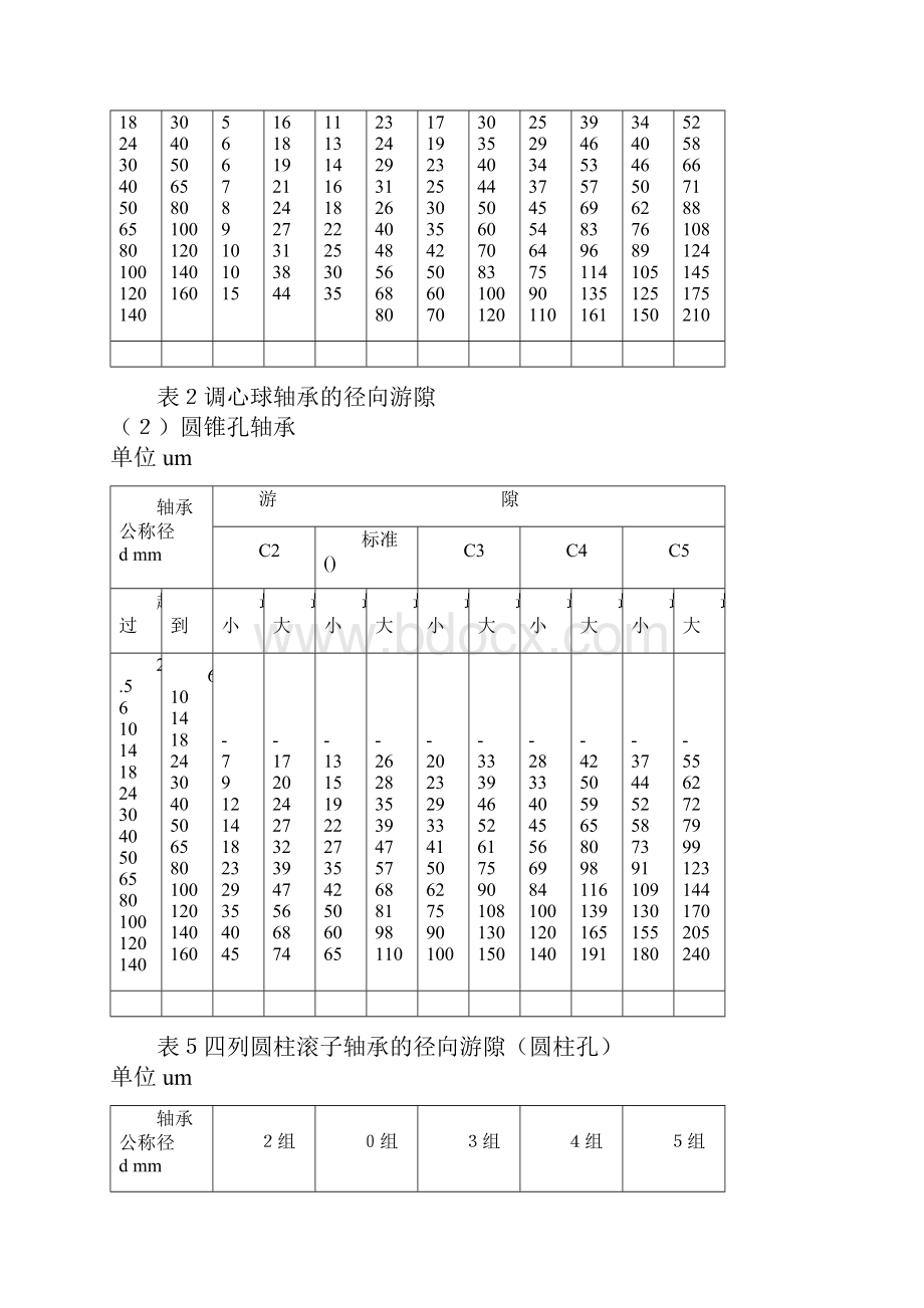 轴承游隙的分类及标准.docx_第3页