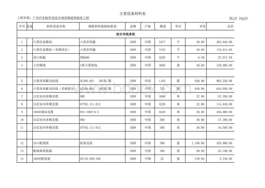 弱电工程报价单(详尽).xls_第1页