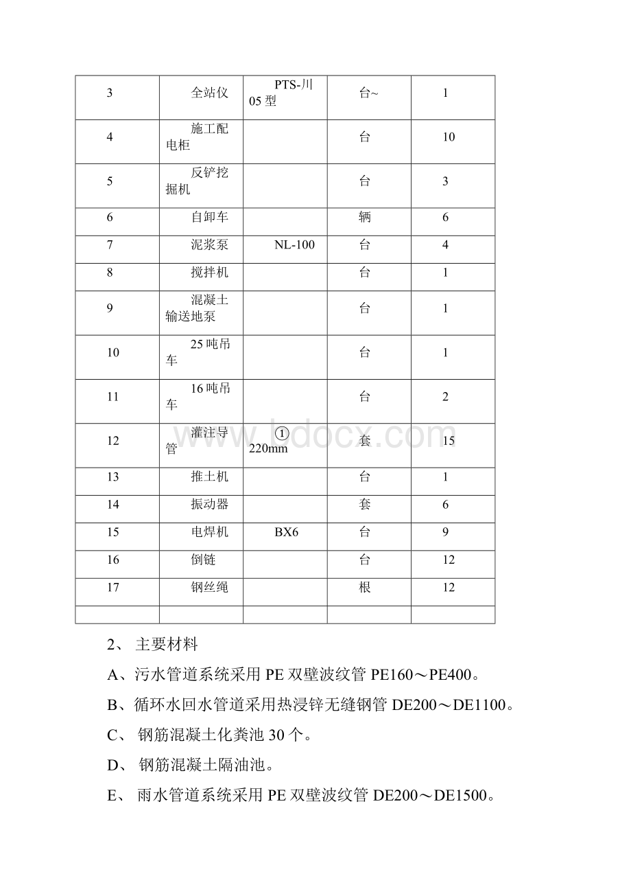 室外雨污水管网专项施工方案.docx_第3页