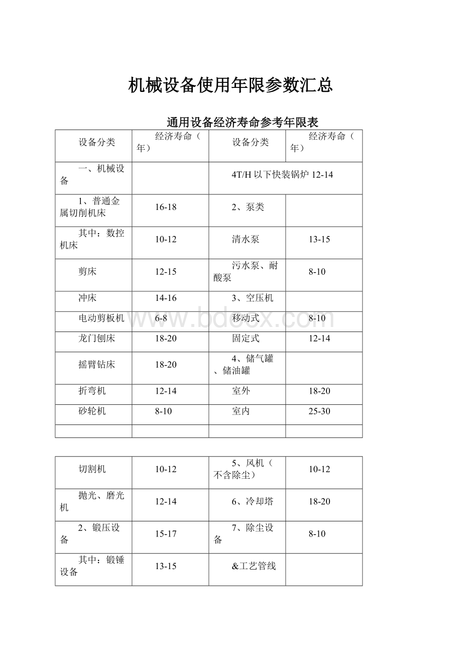 机械设备使用年限参数汇总.docx_第1页