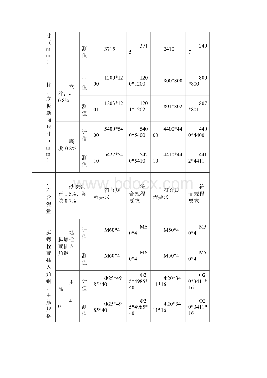 隐蔽工程签证单.docx_第2页