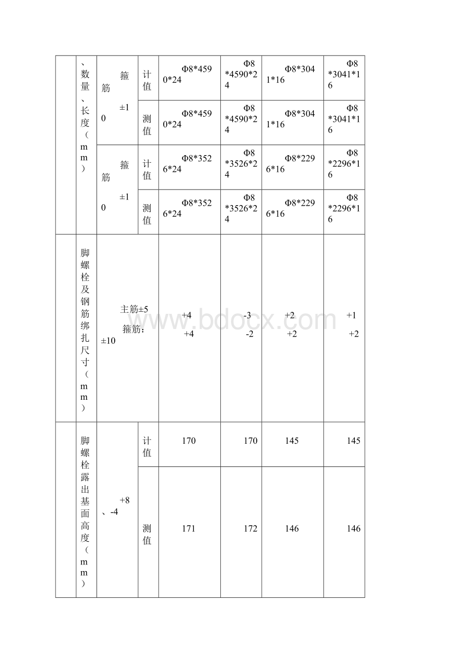 隐蔽工程签证单.docx_第3页