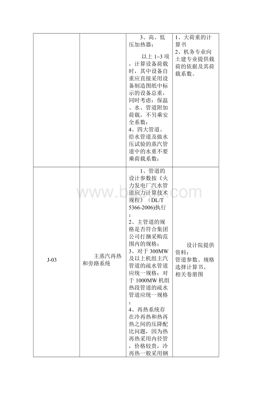 施工图设计管控实施要点.docx_第3页