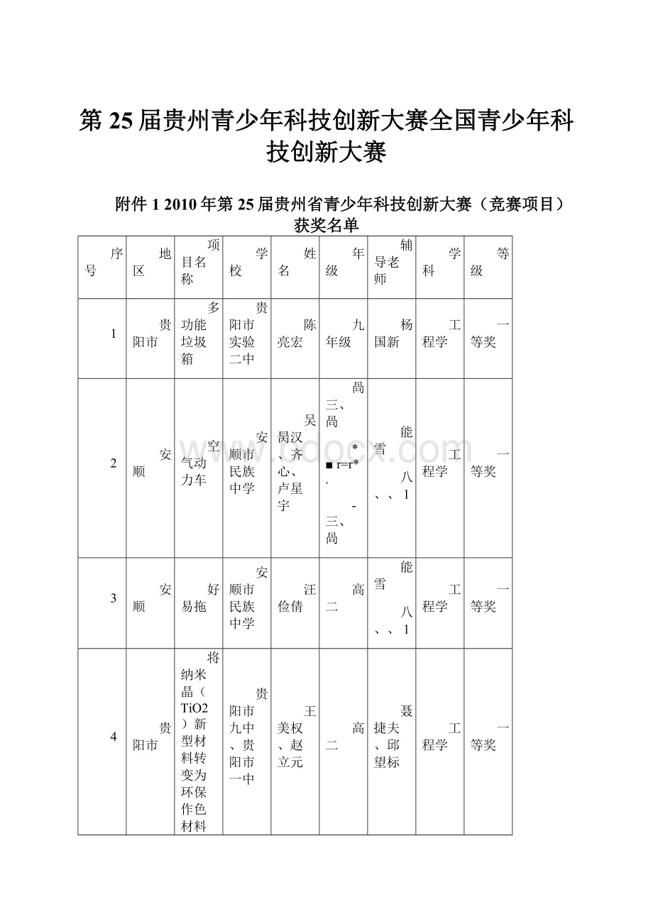 第25届贵州青少年科技创新大赛全国青少年科技创新大赛.docx_第1页