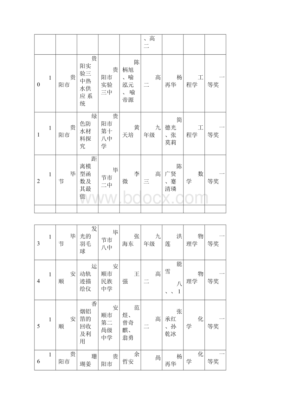 第25届贵州青少年科技创新大赛全国青少年科技创新大赛.docx_第3页