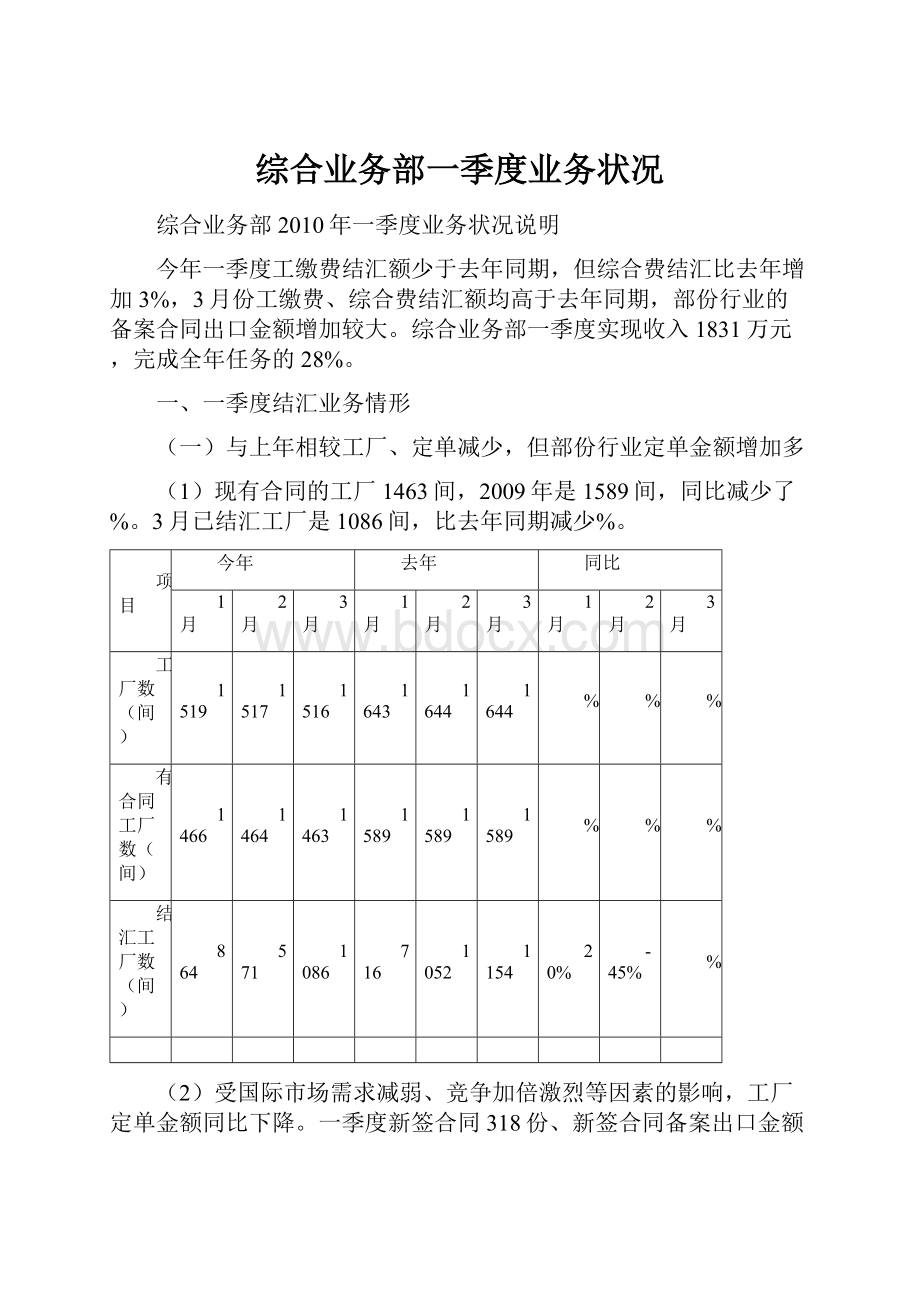 综合业务部一季度业务状况.docx