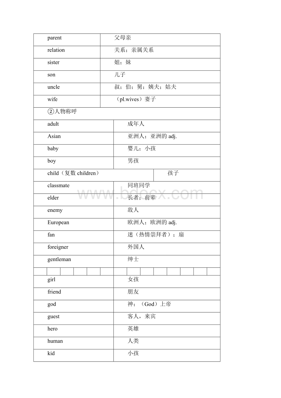 可编辑制作卡片方便随时记忆中考英语1600词汇分类速记.docx_第2页