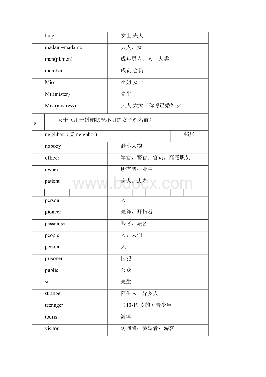 可编辑制作卡片方便随时记忆中考英语1600词汇分类速记.docx_第3页