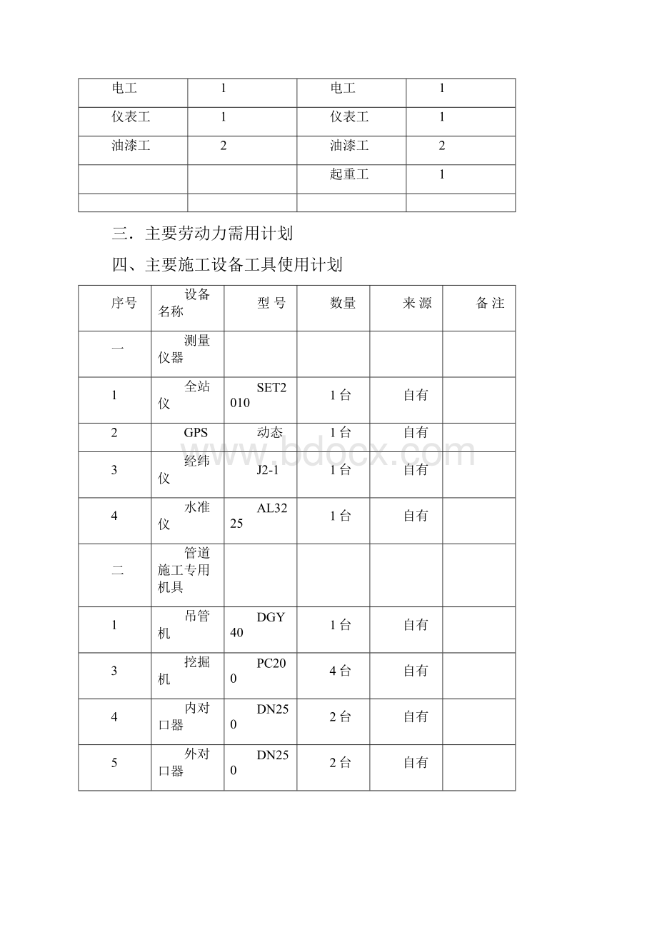 兰花集团煤层气管线施工方案DOCWord下载.docx_第3页