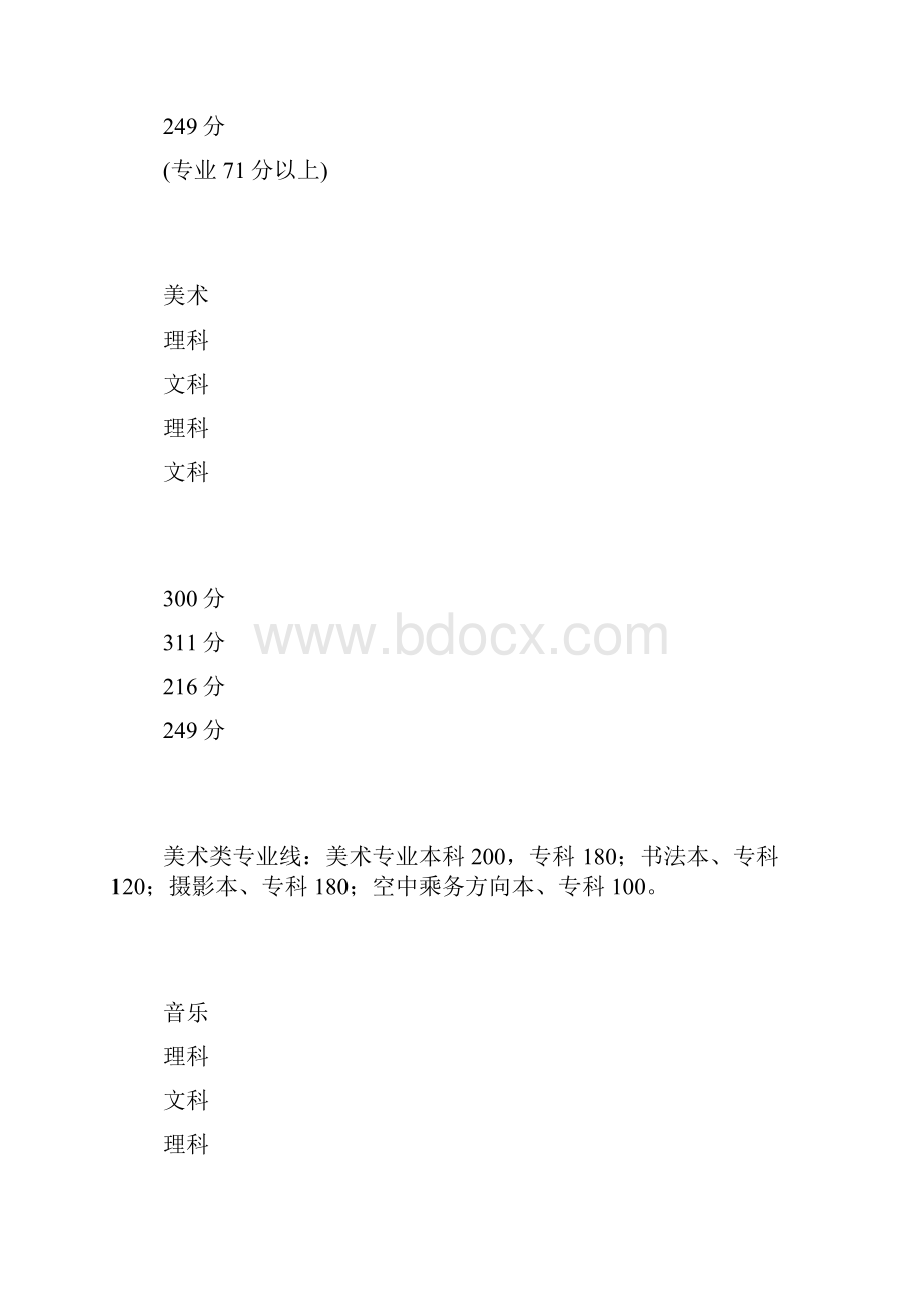 福建高考录取分数线公布.docx_第3页