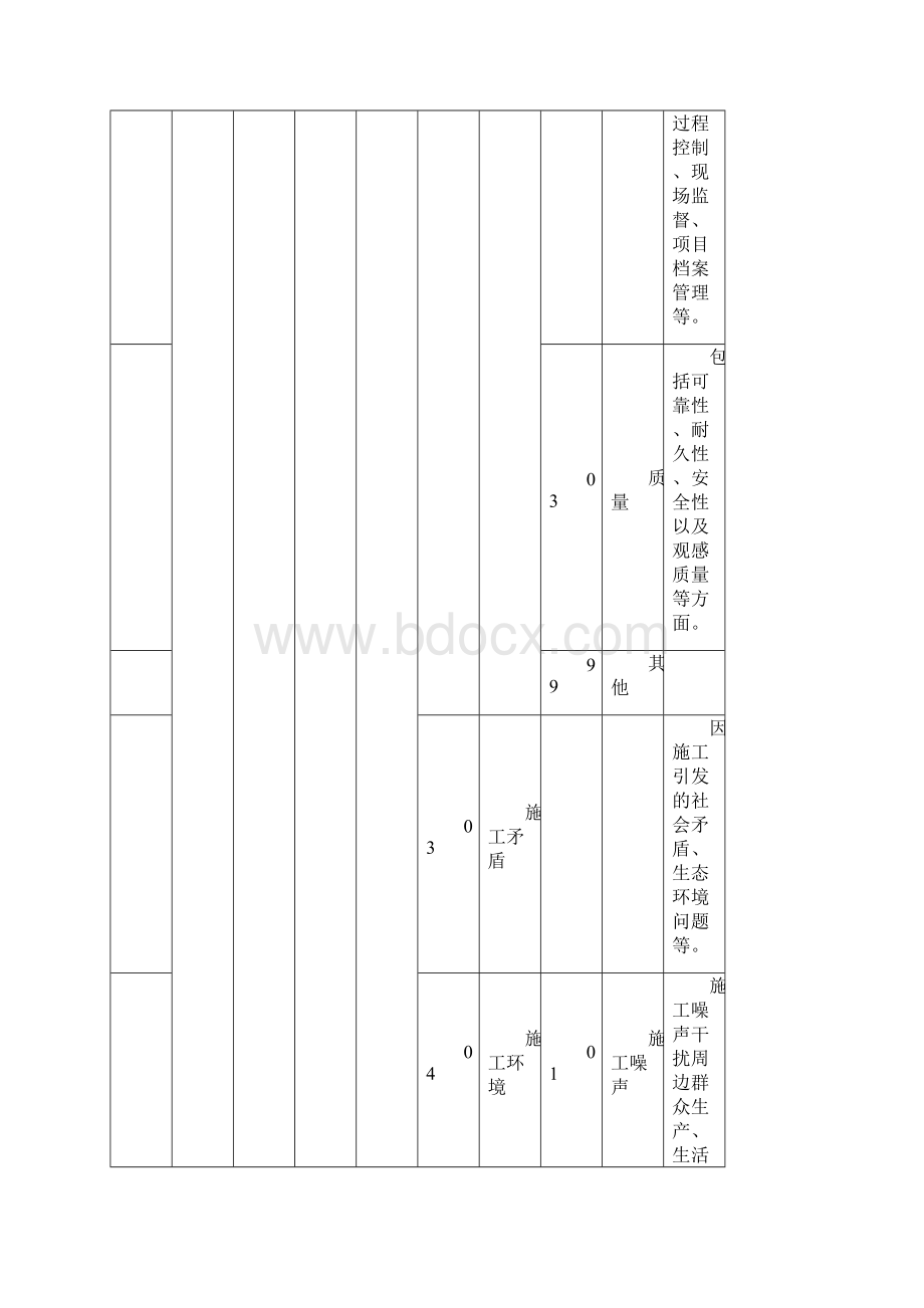 但是随着交通运输改革发展进程不断加快运输服务新模.docx_第3页