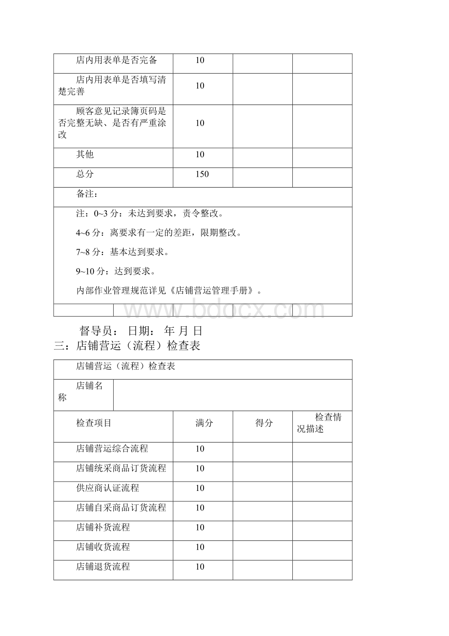 十六个专业督导表单.docx_第3页