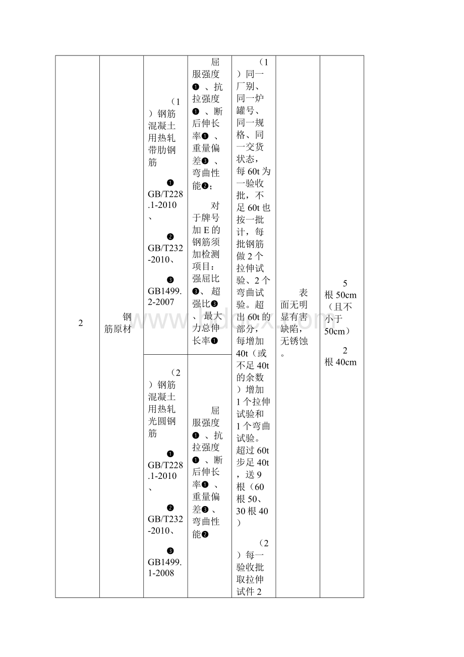 取样规范全.docx_第3页