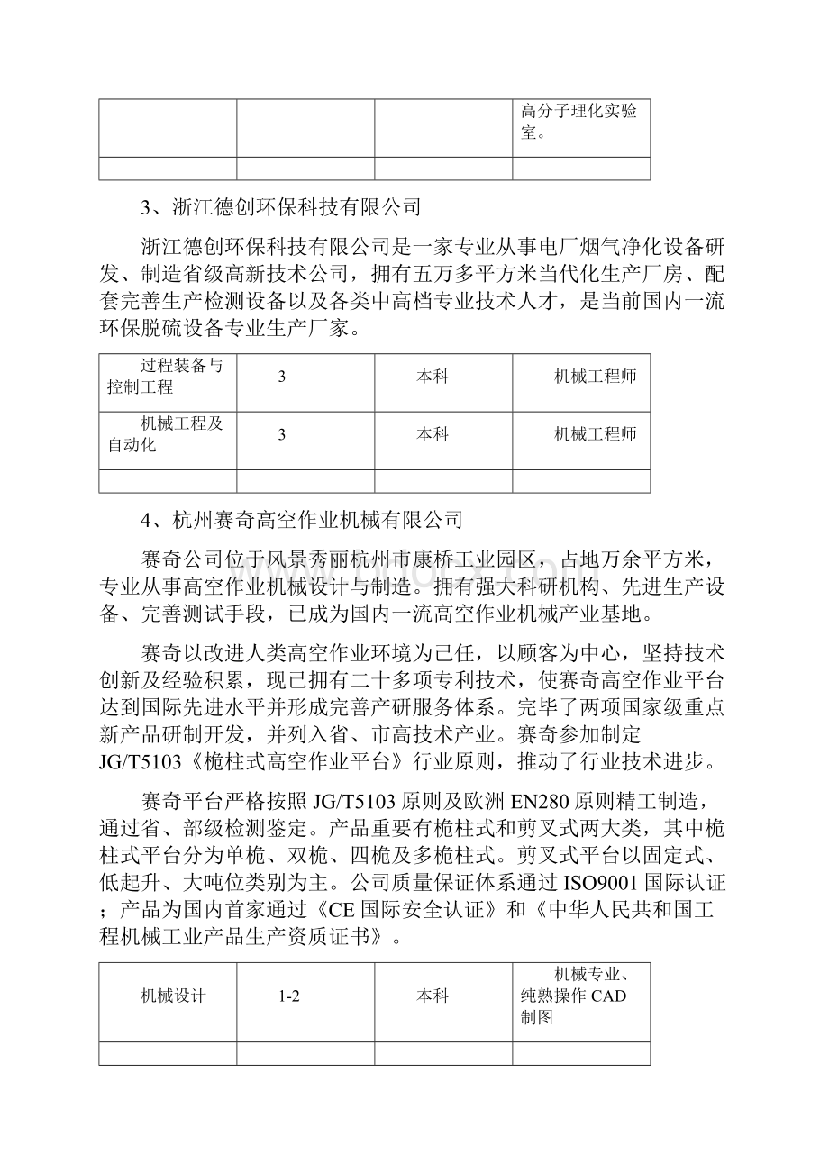 机械重点工程学院专场招聘会参展企业汇总.docx_第3页