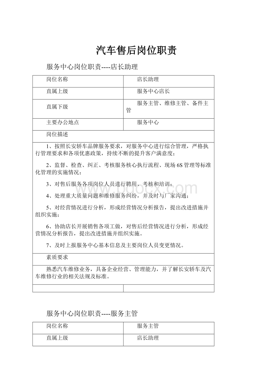 汽车售后岗位职责Word文件下载.docx