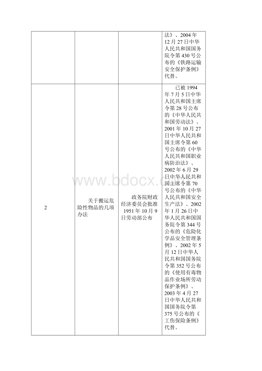 国务院关于废止部分行政法规的决定.docx_第2页