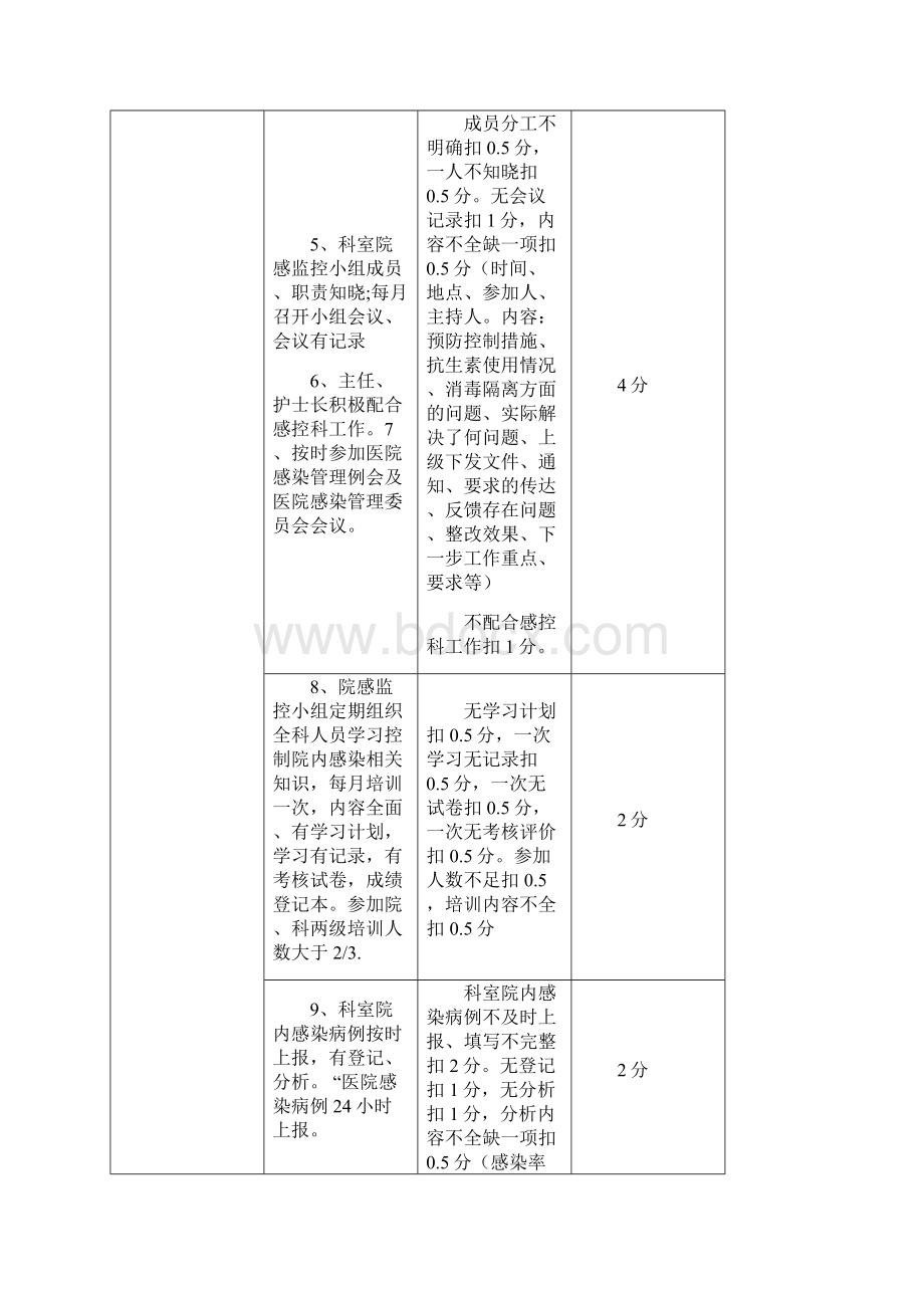 血透室绩效考核方案.docx_第2页