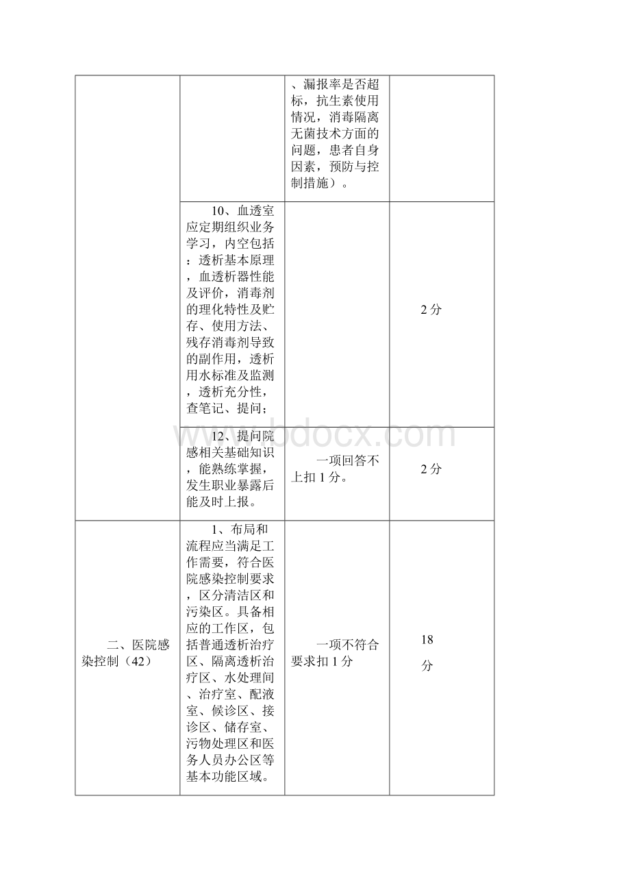 血透室绩效考核方案.docx_第3页