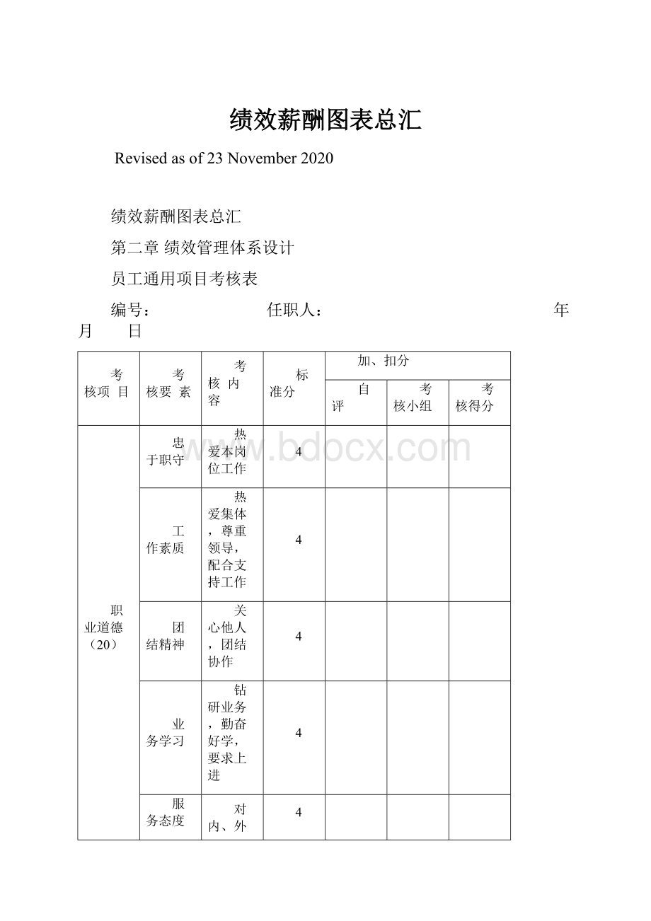 绩效薪酬图表总汇.docx_第1页