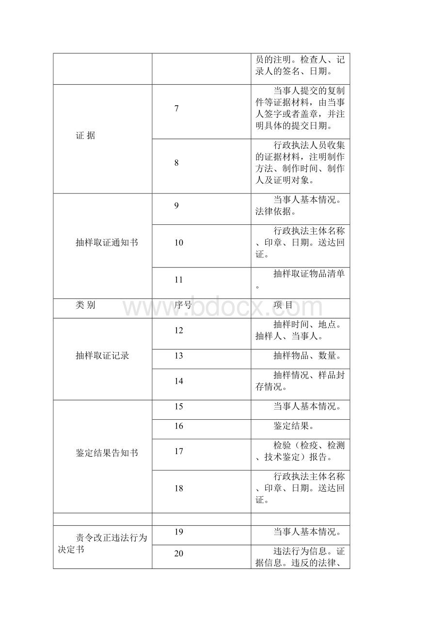 行政执法案卷规范性标准.docx_第2页