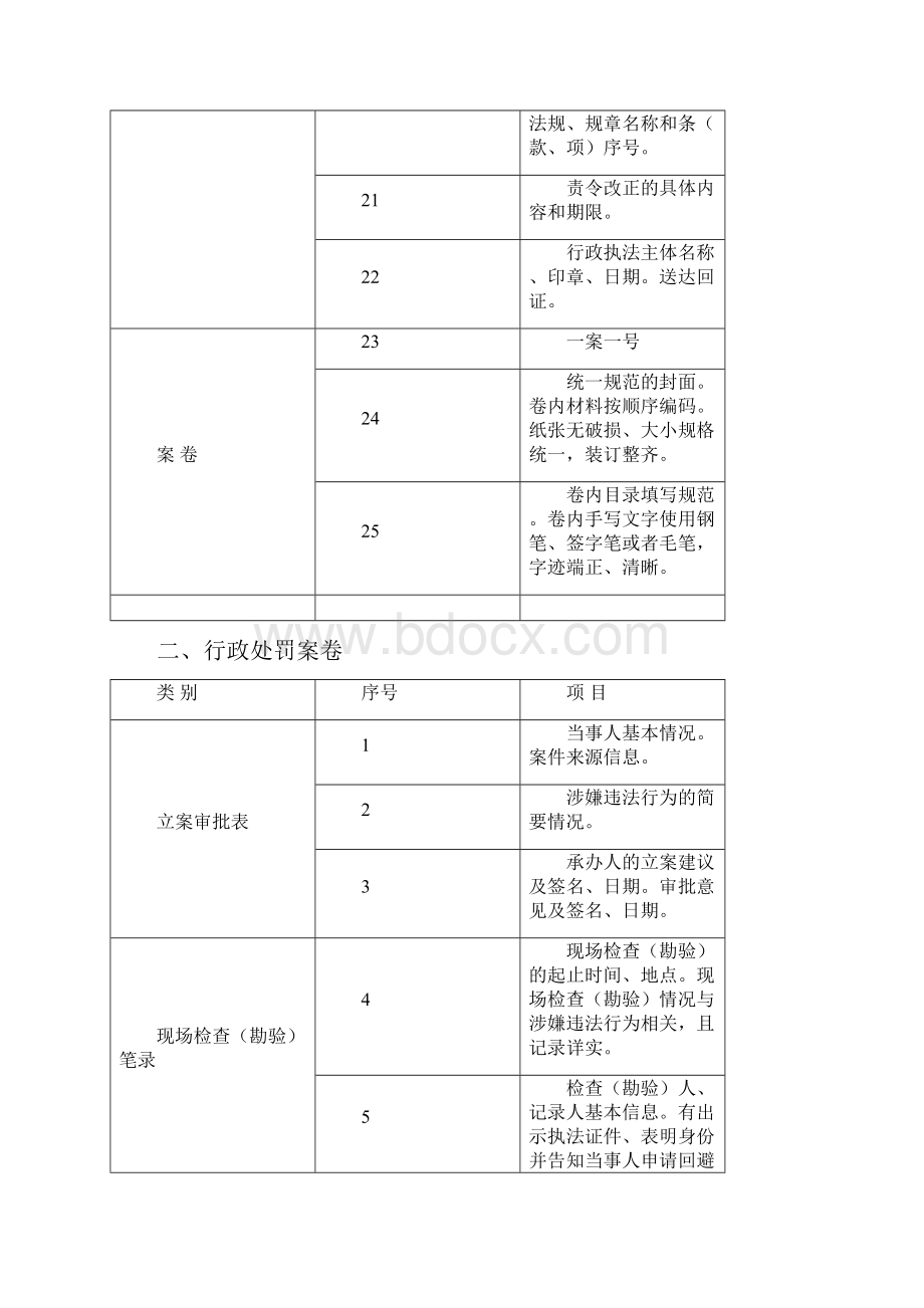 行政执法案卷规范性标准.docx_第3页