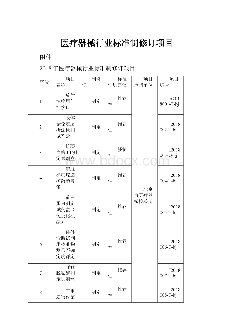 医疗器械行业标准制修订项目.docx_第1页