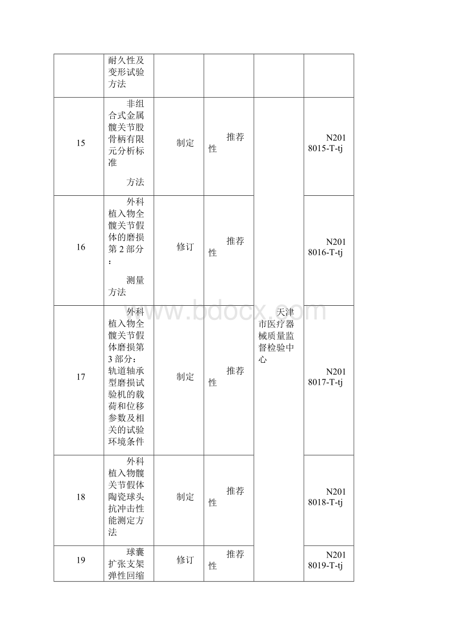 医疗器械行业标准制修订项目.docx_第3页