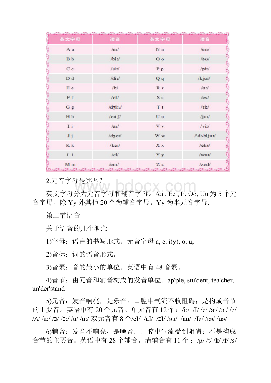 初中英语基础知识.docx_第2页