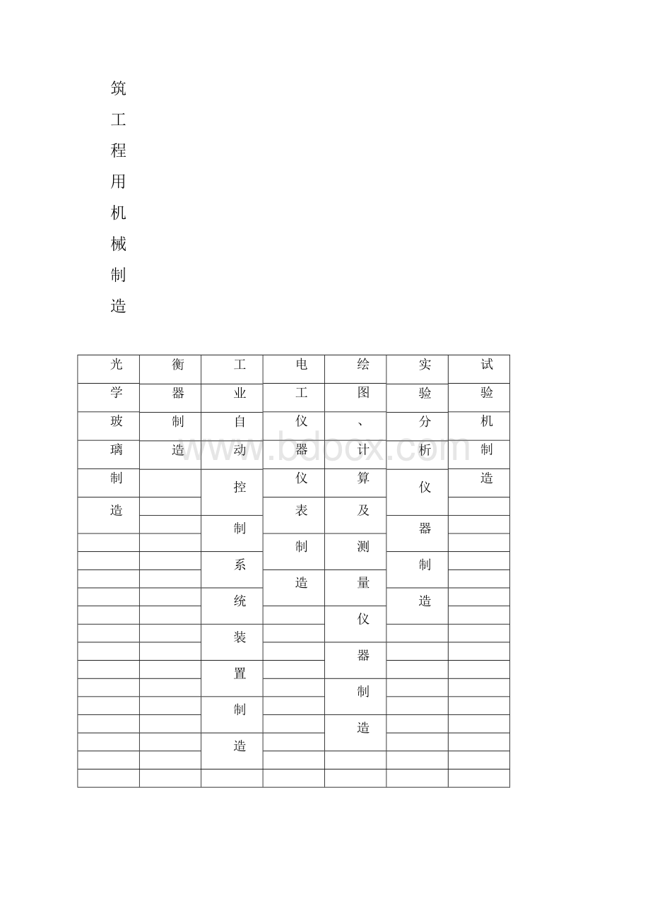 机械行业分类.docx_第3页