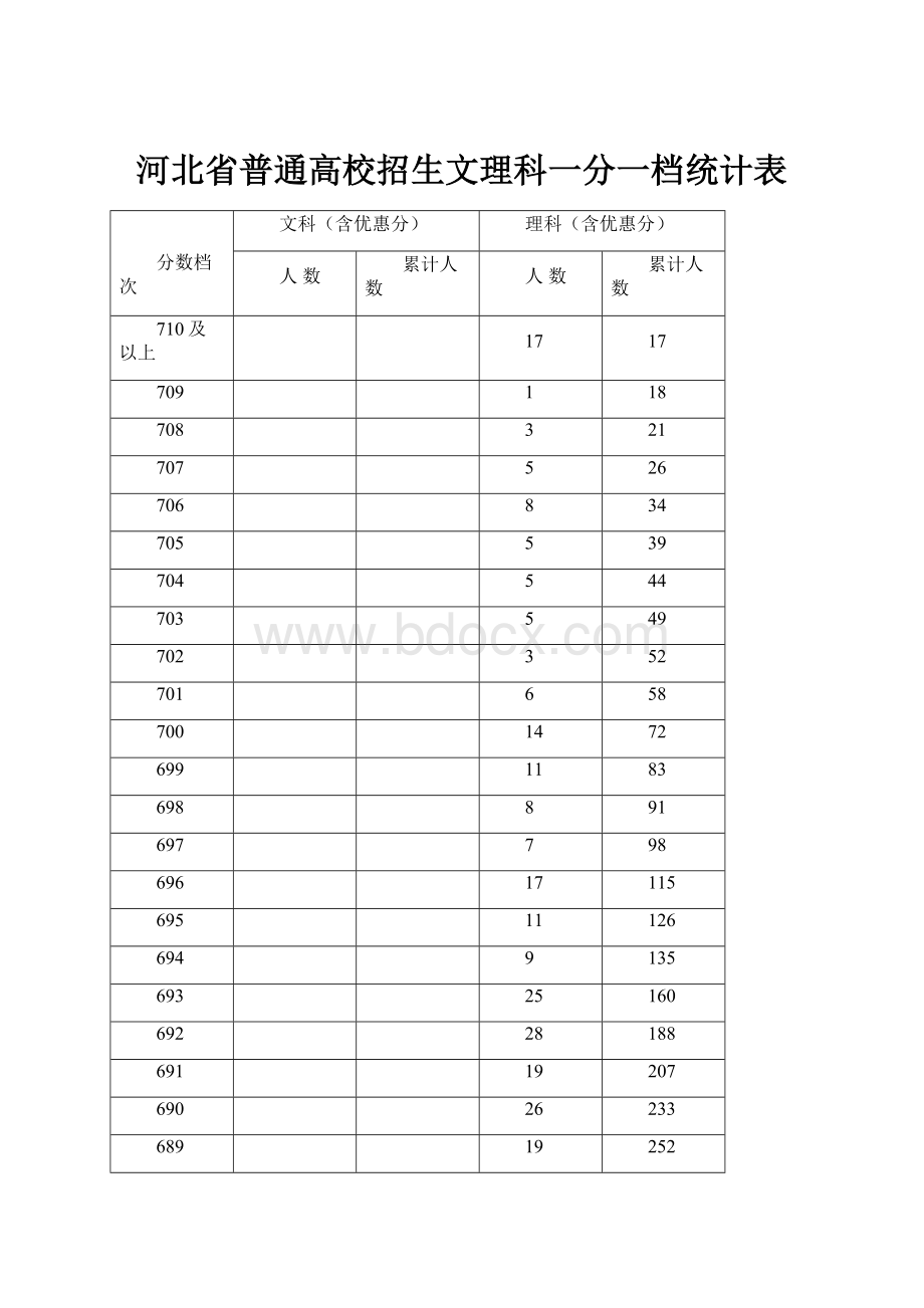 河北省普通高校招生文理科一分一档统计表.docx_第1页