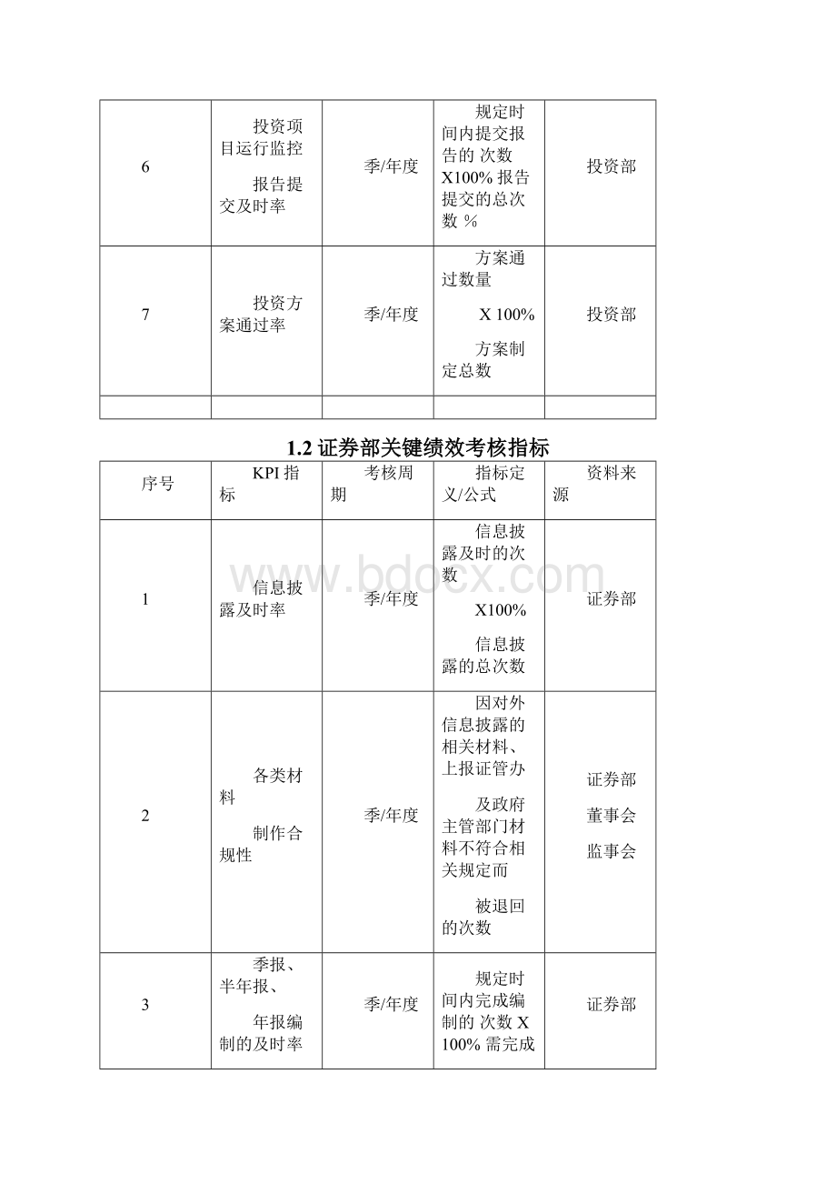 金融证券人员绩效考核.docx_第2页