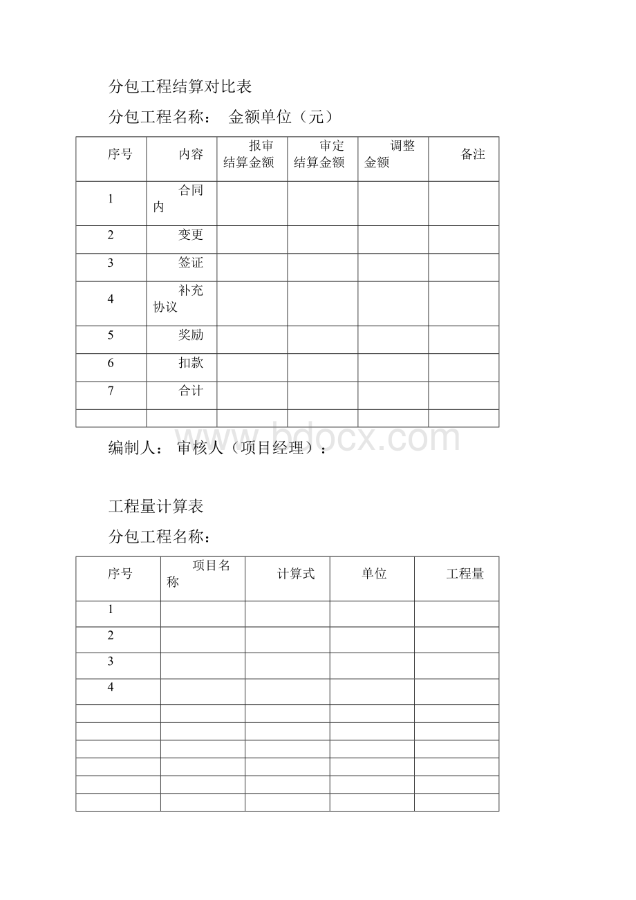 分包工程结算书初审会签单表.docx_第2页