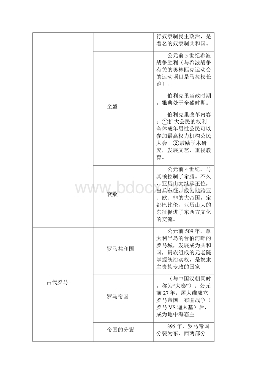 人教版九年级上学期历史知识点归纳.docx_第3页