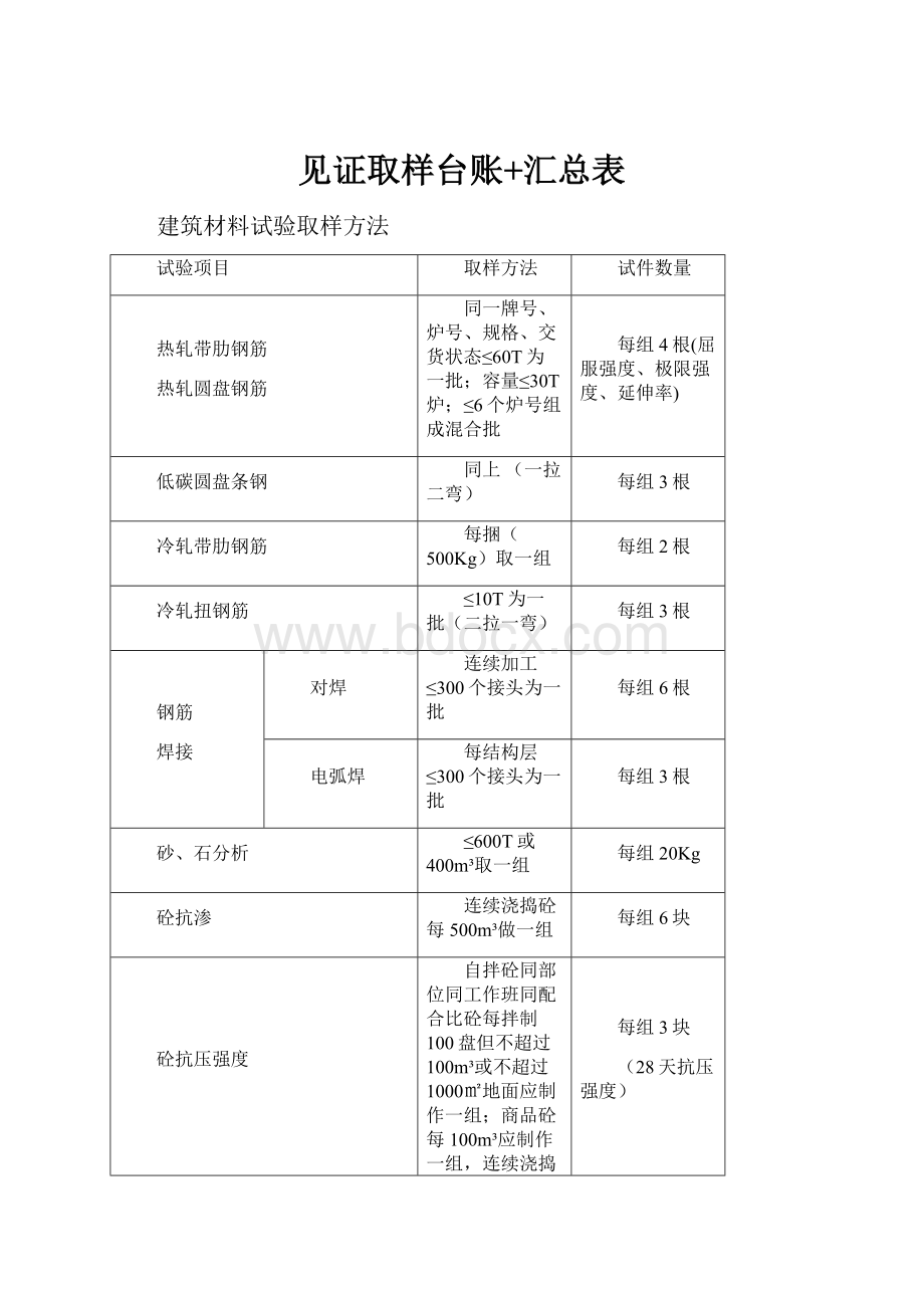 见证取样台账+汇总表.docx_第1页